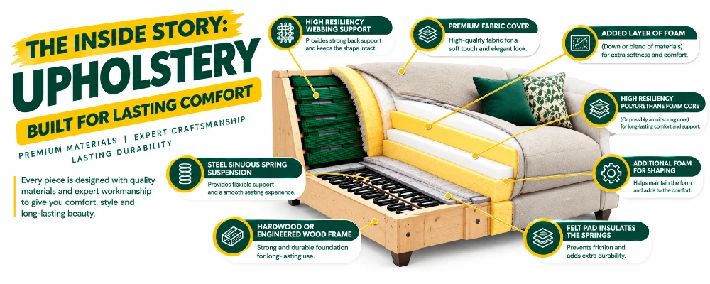 inside story of sofa upholstery